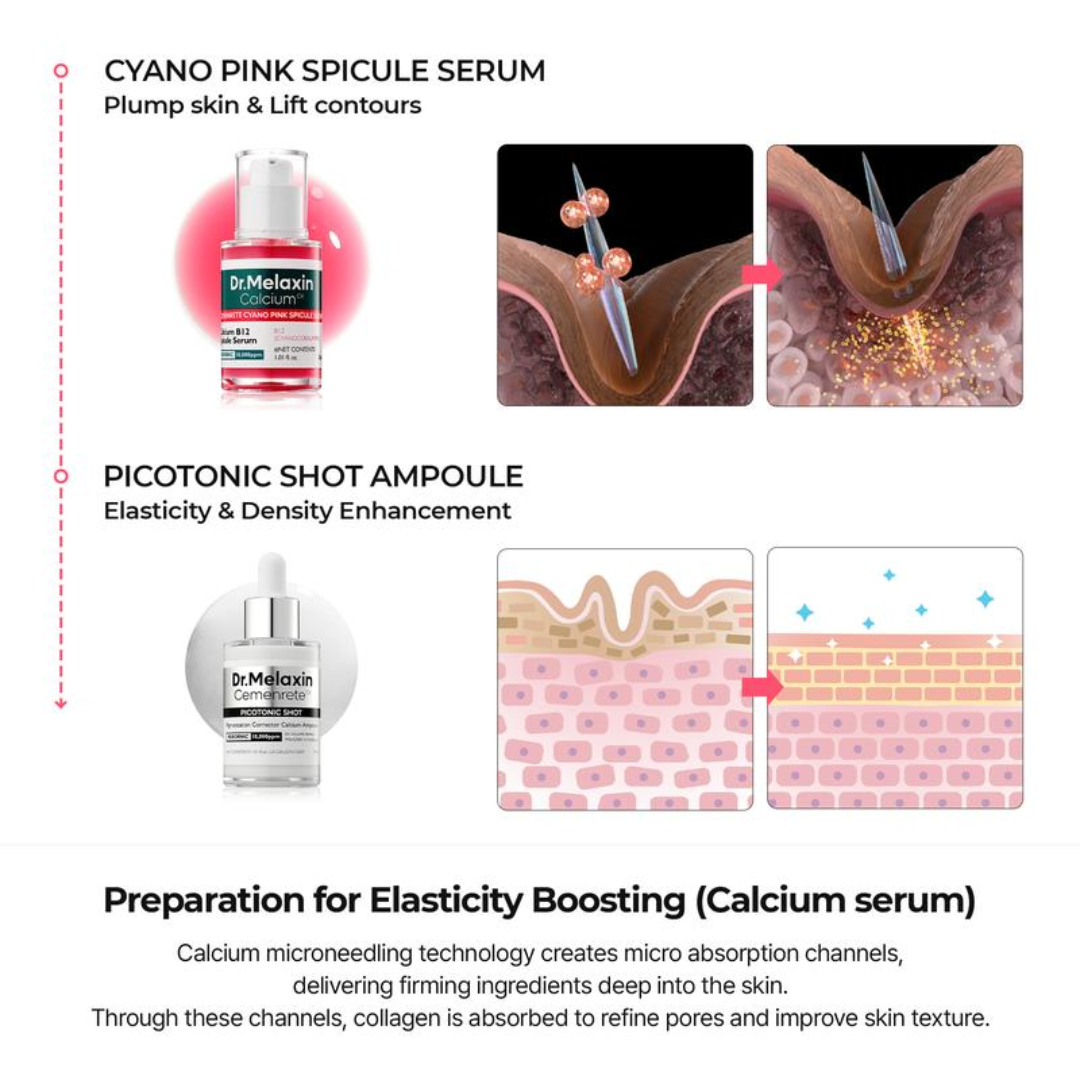 [Dr.Melaxin Exclusive] Radiant Blowout Routine Set