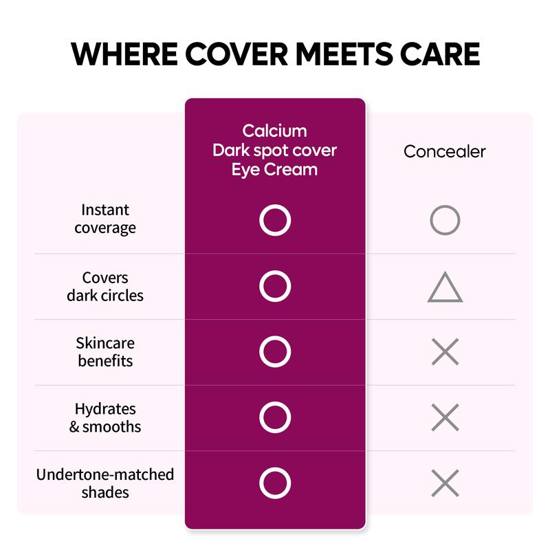 Calcium Dark Spot Eye Cream