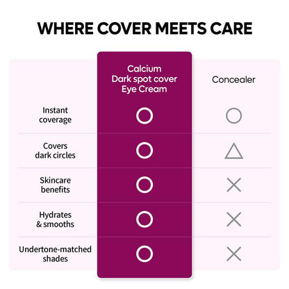 Calcium Dark Spot Eye Cream